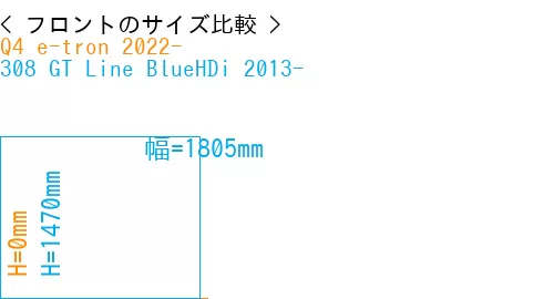 #Q4 e-tron 2022- + 308 GT Line BlueHDi 2013-